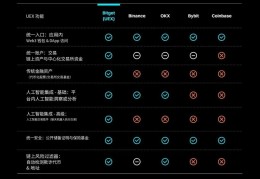 Bitget交易所白皮书 Bitget交易所未来愿景