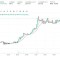 Bitget PreOpenAI 打新，没想到真给肉了