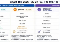 Bitget Pre-IPO 30 天两期涨超 40%，从质疑中跑出真香曲线